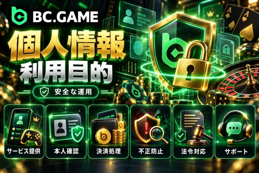 個人情報を収集・利用する目的